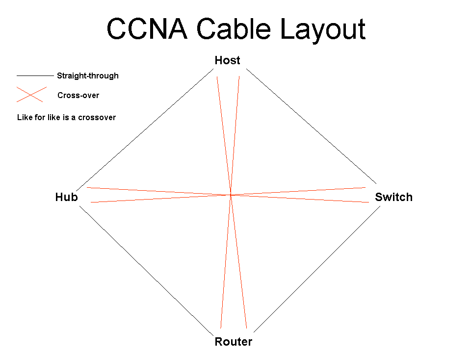 Căn bản về hệ thống mạng dây 5