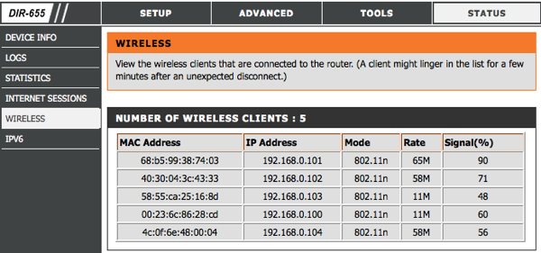 Tìm hiểu về các đèn tín hiệu trên modem 5