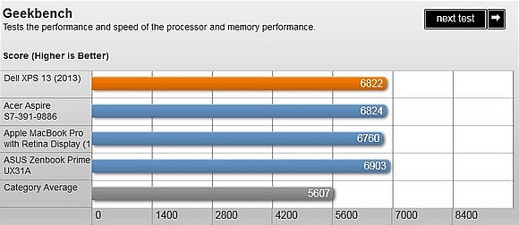 Đánh giá Dell XPS 13/2013: hiệu suất tốt nhưng giá đắt 13