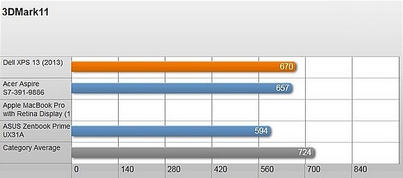 Đánh giá Dell XPS 13/2013: hiệu suất tốt nhưng giá đắt 16
