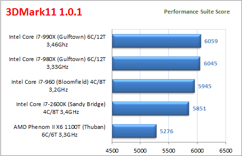 Đánh giá chi tiết Intel Core i7-990X: Ông vua vi xử lý