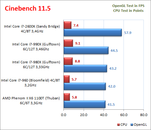 Đánh giá chi tiết Intel Core i7-990X: Ông vua vi xử lý