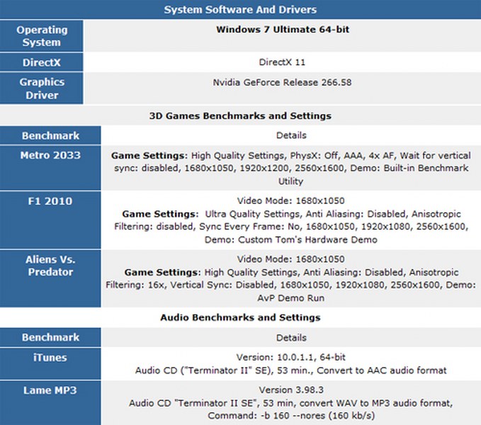 Đánh giá chi tiết Intel Core i7-990X: Ông vua vi xử lý