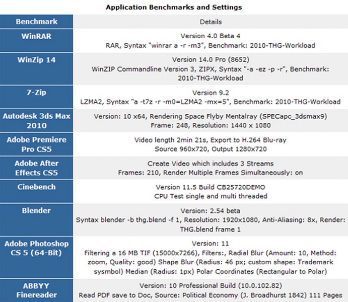 Đánh giá chi tiết Intel Core i7-990X: Ông vua vi xử lý