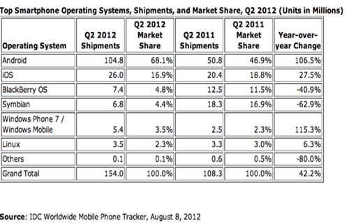ly-do-khien-apple-lien-tuc-kien-cac-nha-san-xuat-android