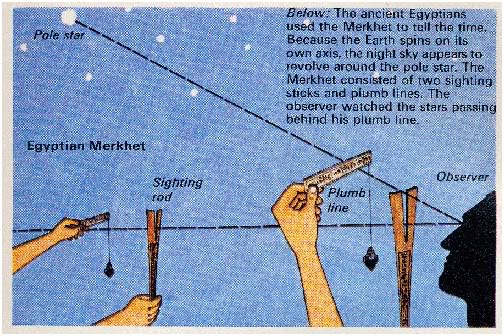 kham-pha-cac-phuong-phap-do-thoi-gian