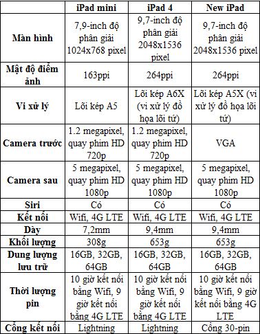 ipad-the-he-4-lieu-co-xung-dang