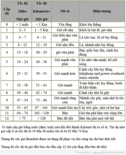 T&igrave;m hiểu về b&atilde;o - Sự phẫn nộ của tự nhi&ecirc;n 7