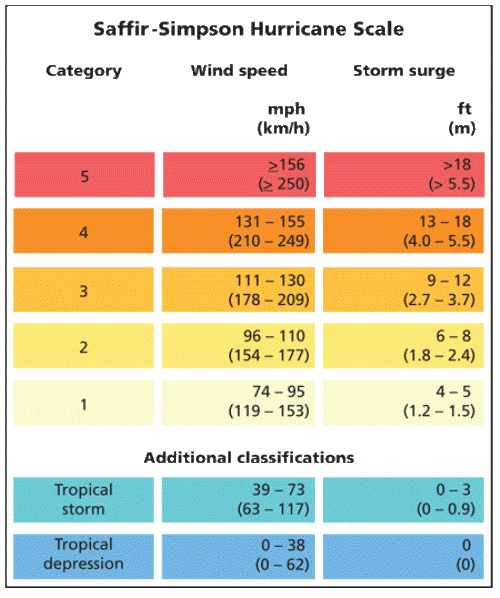 T&igrave;m hiểu về b&atilde;o - Sự phẫn nộ của tự nhi&ecirc;n 6