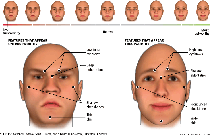 Điểm qua những cách để nhận biết sự dối trá 4