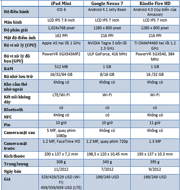 top-5-doi-thu-canh-tranh-cua-ipad-mini