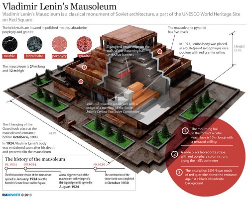 Lăng Lenin – Một kiệt tác kiến trúc nghệ thuật 7