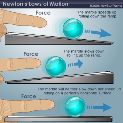 Top 10 phát minh vĩ đại của Newton (Phần I) 5