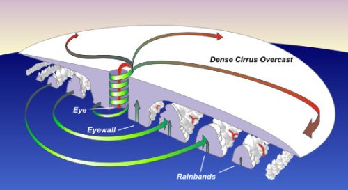 T&igrave;m hiểu về b&atilde;o - Sự phẫn nộ của tự nhi&ecirc;n 3