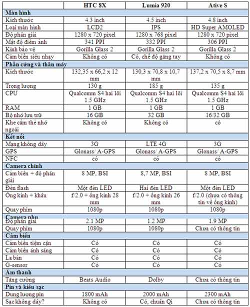 Đánh giá Samsung ATIV S: Thành công nếu giá rẻ 20