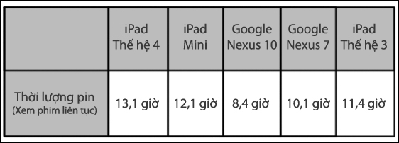 Đánh giá iPad 4: Vượt trội hơn new iPad 33