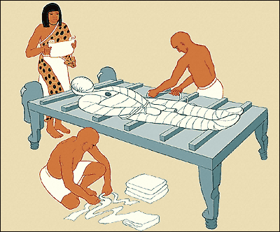 Khám phá quy trình ướp xác bí ẩn của người Ai Cập cổ đại 7 Khám phá quy trình ướp xác bí ẩn của người Ai Cập cổ đại 7