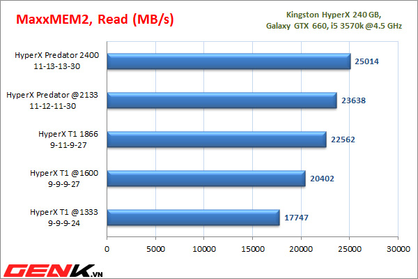 danh-gia-chi-tiet-kingston-hyperx-predator-2400-mhz-quai-vat-cua-kingston