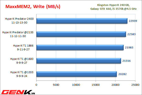 danh-gia-chi-tiet-kingston-hyperx-predator-2400-mhz-quai-vat-cua-kingston