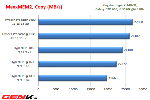 danh-gia-chi-tiet-kingston-hyperx-predator-2400-mhz-quai-vat-cua-kingston