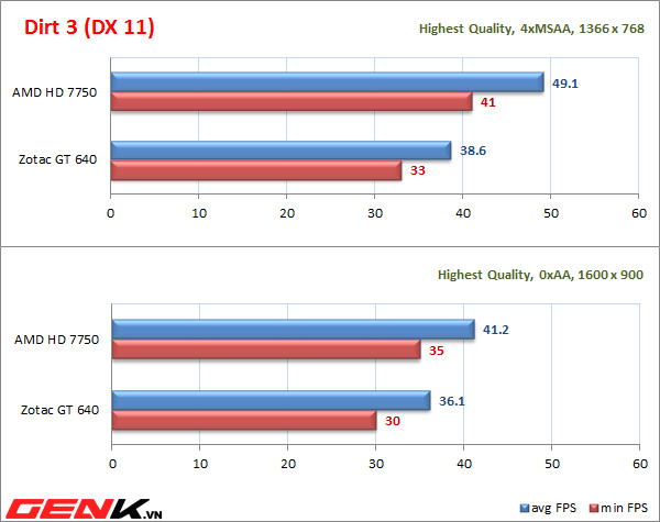 danh-gia-chi-tiet-zotac-gt-640-hoan-hao-cho-gamer-binh-dan-quan-net-va-htpc