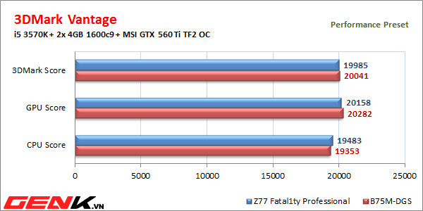 danh-gia-chi-tiet-asrock-b75mdgs-pp-cuc-tot-tiep-can-pho-thong