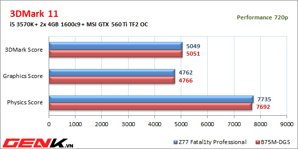 danh-gia-chi-tiet-asrock-b75mdgs-pp-cuc-tot-tiep-can-pho-thong