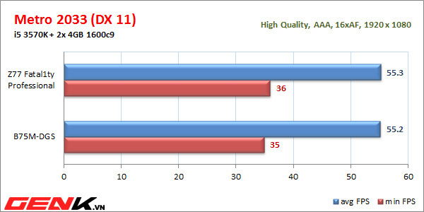 danh-gia-chi-tiet-asrock-b75mdgs-pp-cuc-tot-tiep-can-pho-thong