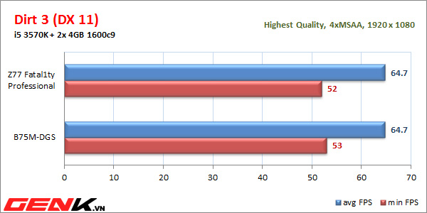 danh-gia-chi-tiet-asrock-b75mdgs-pp-cuc-tot-tiep-can-pho-thong