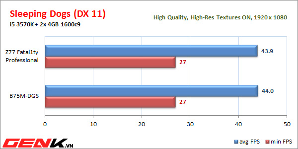 danh-gia-chi-tiet-asrock-b75mdgs-pp-cuc-tot-tiep-can-pho-thong
