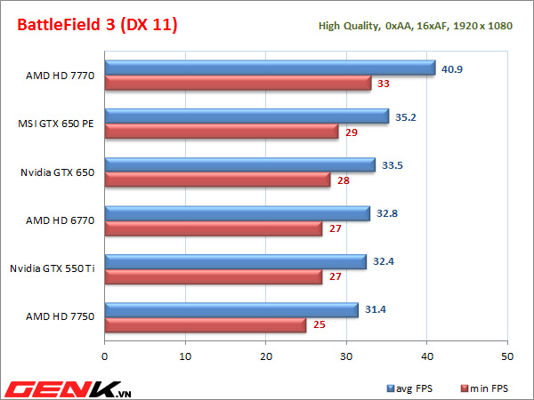 danh-gia-chi-tiet-msi-gtx-650-power-edition-ho-hay-meo