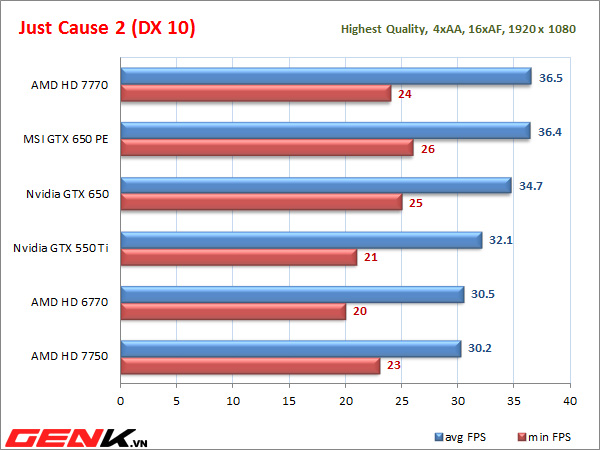 danh-gia-chi-tiet-msi-gtx-650-power-edition-ho-hay-meo