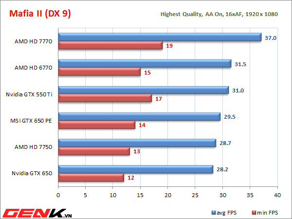 danh-gia-chi-tiet-msi-gtx-650-power-edition-ho-hay-meo