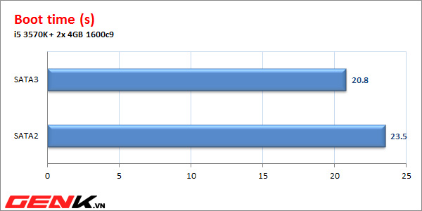 danh-gia-chi-tiet-asrock-b75mdgs-pp-cuc-tot-tiep-can-pho-thong