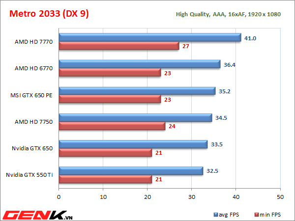 danh-gia-chi-tiet-msi-gtx-650-power-edition-ho-hay-meo