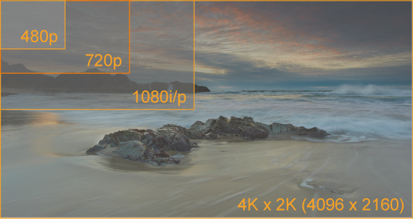 Định dạng "siêu rõ nét" Ultra HD của TV có gì hay ho? 1