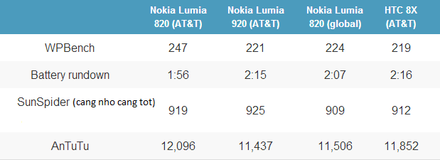 Nokia Lumia 820 AT&T: Có gì khác biệt? 7