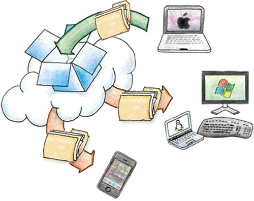 dropbox-la-con-dao-hai-luoi-voi-nguoi-dung-doanh-nghiep