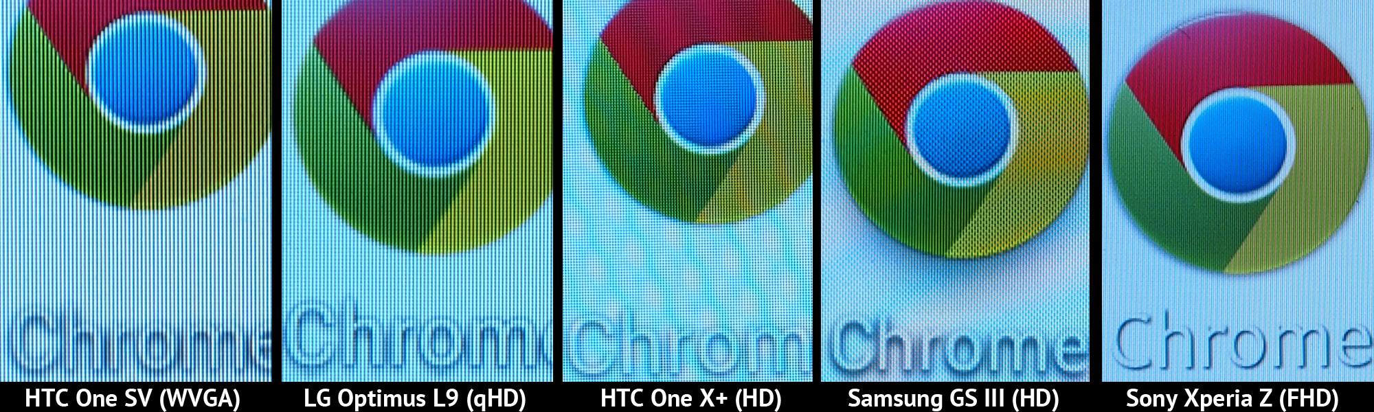 Xperia Z "đọ" m&agrave;n h&igrave;nh c&ugrave;ng HTC One X  v&agrave; Samsung Galaxy S III 3