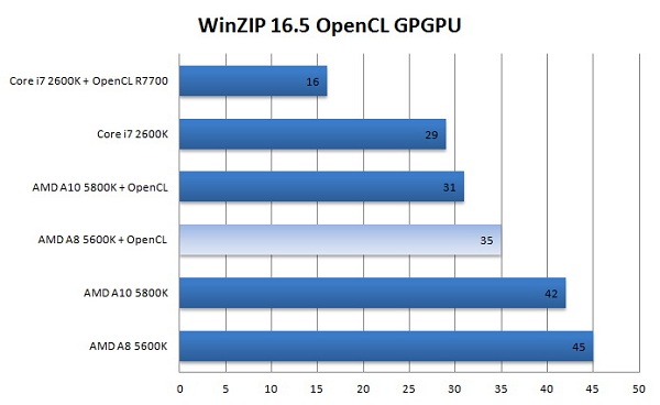 GPGPU và một số ứng dụng tiêu biểu 2