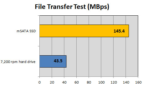 Cách thiết lập SSD mSATA làm Boot Drive trên laptop 32