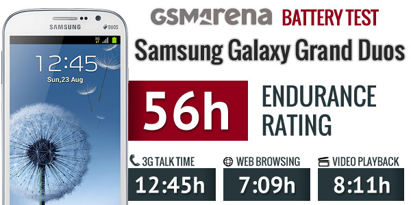 Samsung Galaxy Grand Duos: Smartphone 5 inch 2 SIM pin bền 5