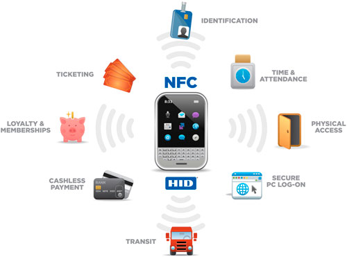 Những tiện ích "tuyệt vời" mà công nghệ NFC mang lại 1