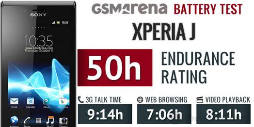 Sony Xperia J: Máy đẹp, pin tốt nhưng "lag" 37