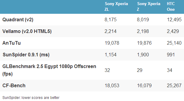 Sony Xperia ZL: Yếu thế khi cạnh tranh 35