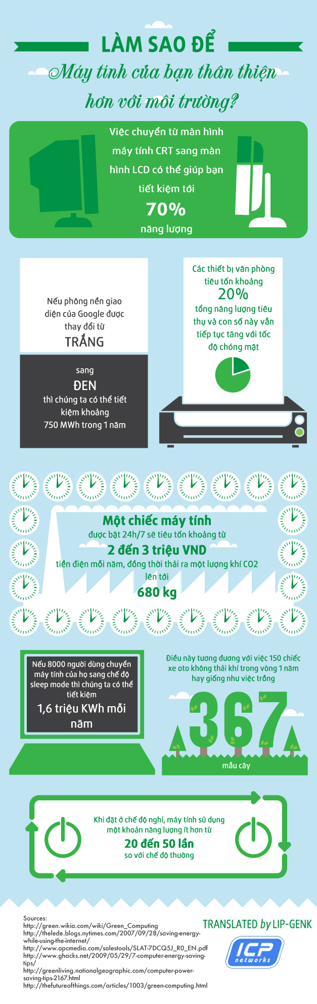 [Infographic] Làm sao để máy tính của bạn thân thiện hơn với môi trường? 1