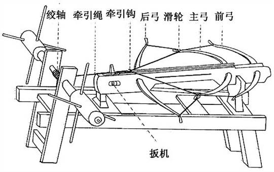 Phần 1: Những cỗ máy chiến tranh thời cổ đại 5