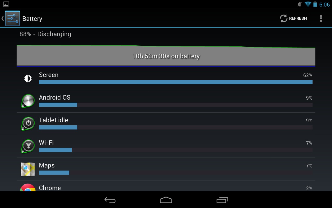 12 cách kéo dài thời lượng pin cho thiết bị Android 3