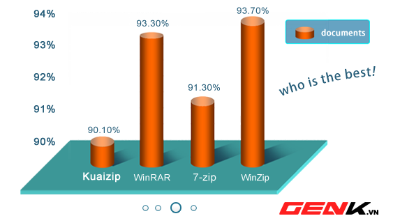 KuaiZip - Trình nén file cho tỉ lệ nén cao hơn cả 7-ZIP 9