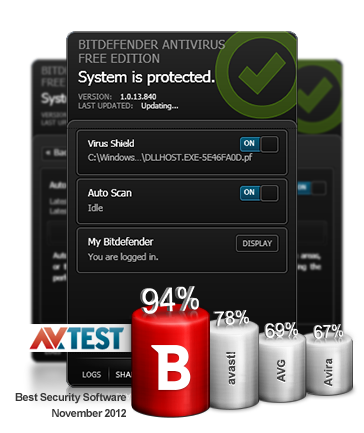 Bitdefender vừa tung ra bản Bitdefender Antivirus Free Edition hoàn toàn miễn phí cho người dùng cá nhân 1